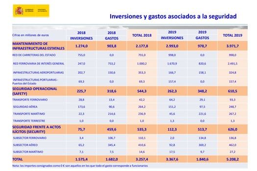 Coches autónomos contra los malos conductores.