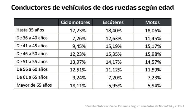 Las provincias más moteras. Informe las Dos Ruedas de España.