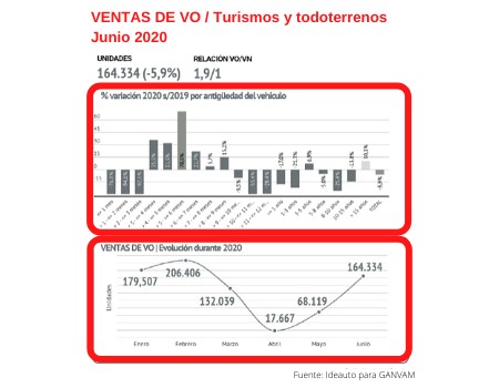 Los modelos de coches más vendidos en el primer semestre del año.