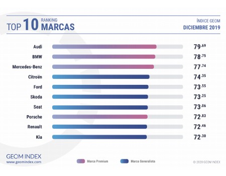 Lo coches más valorados online en 2019: Audi y Jaguar F-Type. 