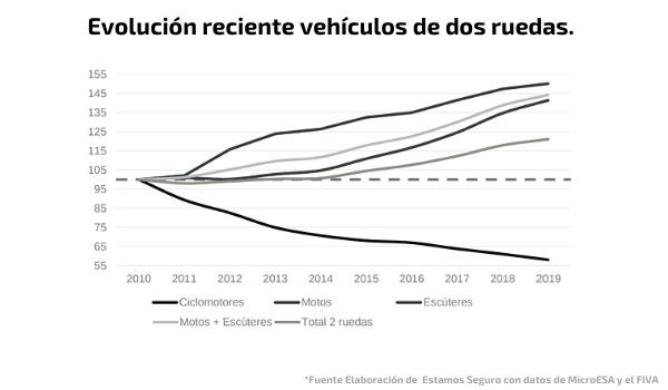 Las provincias más moteras. Informe las Dos Ruedas de España.