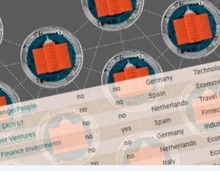 Crestanevada la única española del sector en el Ranking de “Financial Times 1000 Europe’s”.