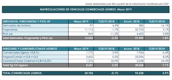 Continúa la tendencia a la baja en la venta de turismos nuevos a particulares.