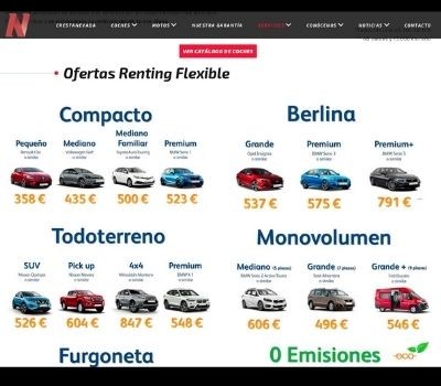 Comprar coches de segunda mano vs. renting.