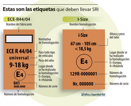 Elevadores de niños para el coche, siempre con respaldo