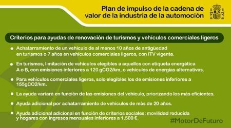 Plan Renove 2020, las ayudas para cambiar de coche.