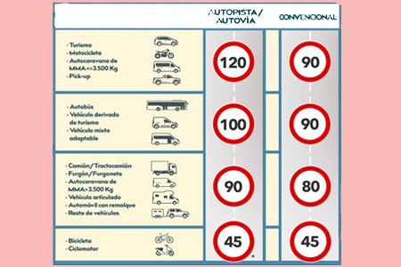Controles de velocidad y vigilancia en las carreteras. Operación retorno verano 2019.