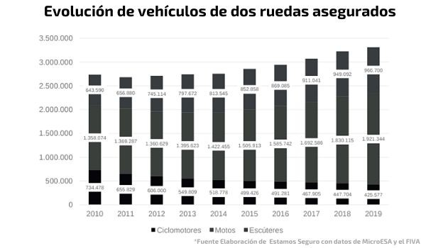 Las provincias más moteras. Informe las Dos Ruedas de España.