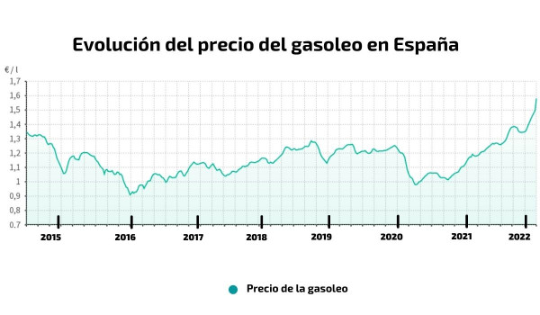 5 apps de móvil para localizar las gasolineras más baratas.